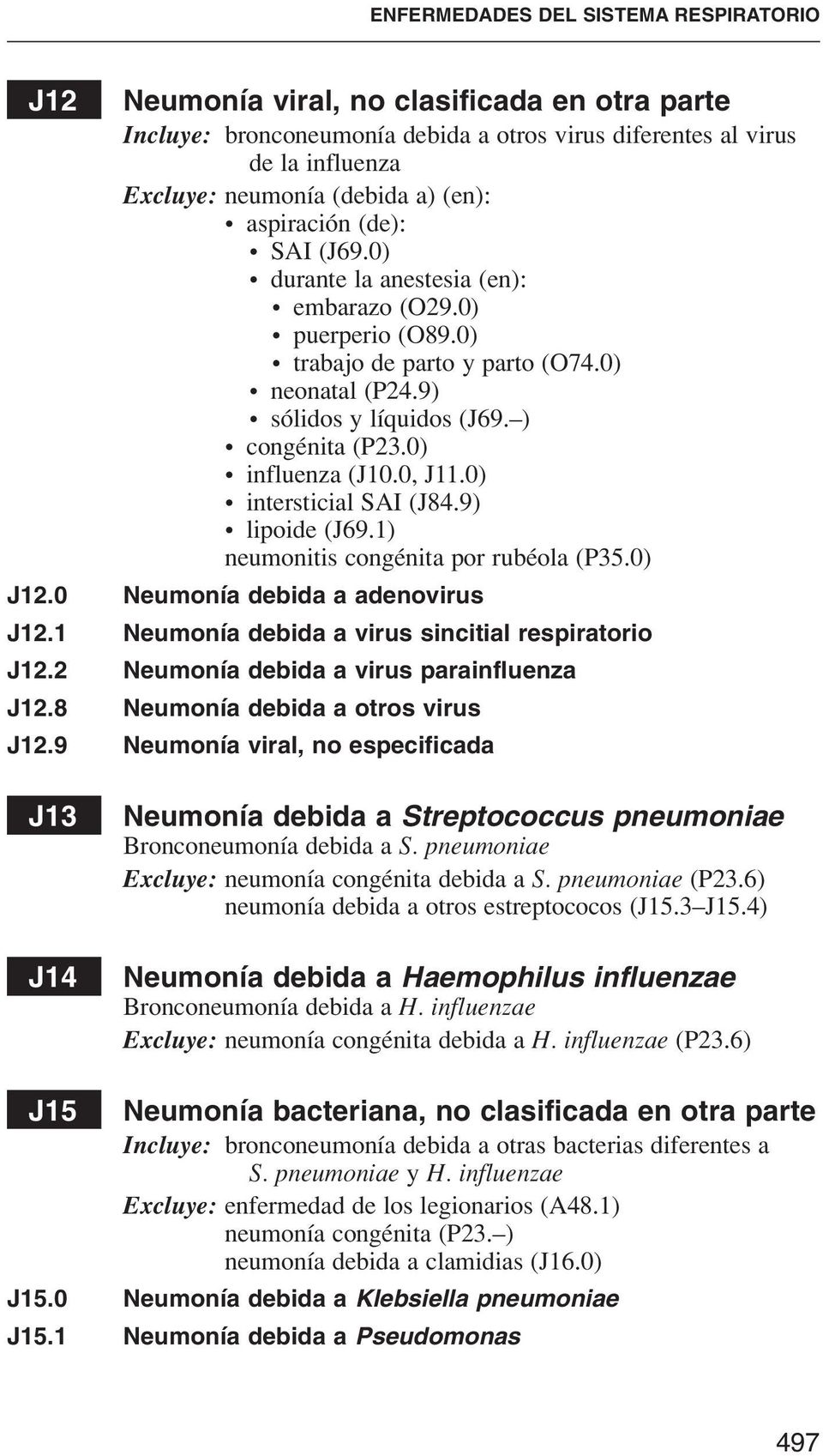 0) influenza (J10.0, J11.0) intersticial SAI (J84.9) lipoide (J69.1) neumonitis congénita por rubéola (P35.0) J12.0 Neumonía debida a adenovirus J12.