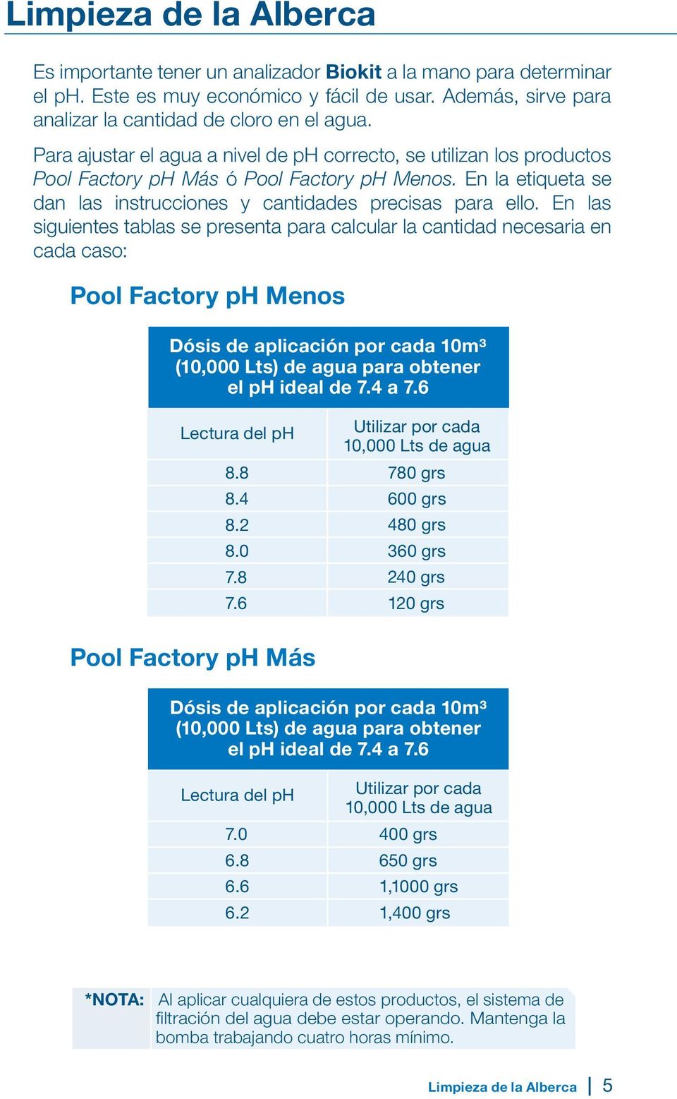 En las siguientes tablas se presenta para calcular la cantidad necesaria en cada caso: Pool Factory ph Menos Dósis de aplicación por cada 10m³ (10,000 Lts) de agua para obtener el ph ideal de 7.4 a 7.