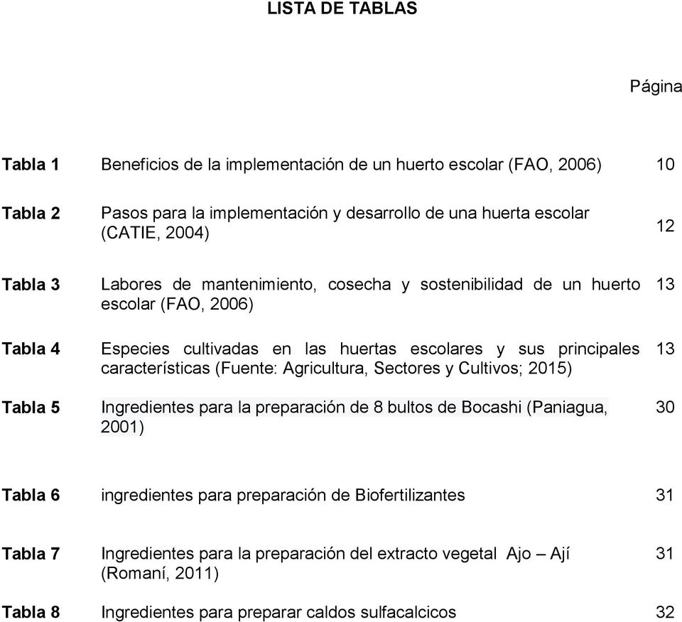 principales características (Fuente: Agricultura, Sectores y Cultivos; 2015) Ingredientes para la preparación de 8 bultos de Bocashi (Paniagua, 2001) 13 13 30 Tabla 6