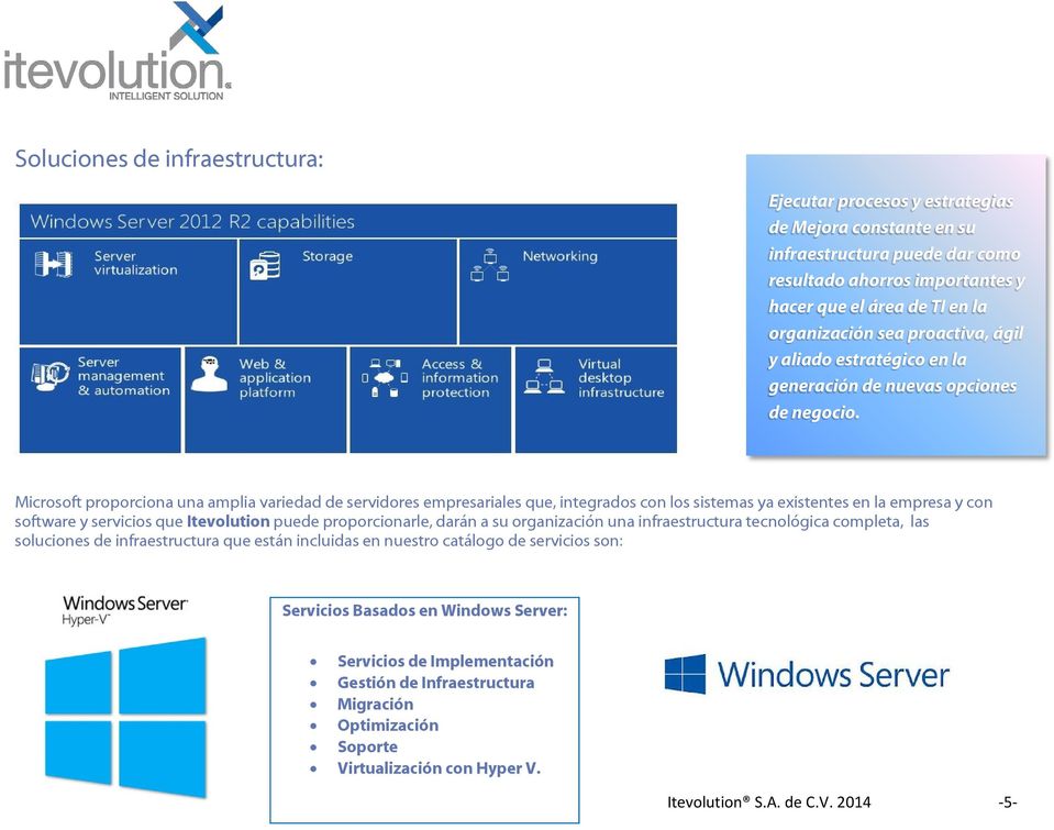 Microsoft proporciona una amplia variedad de servidores empresariales que, integrados con los sistemas ya existentes en la empresa y con software y servicios que Itevolution puede proporcionarle,