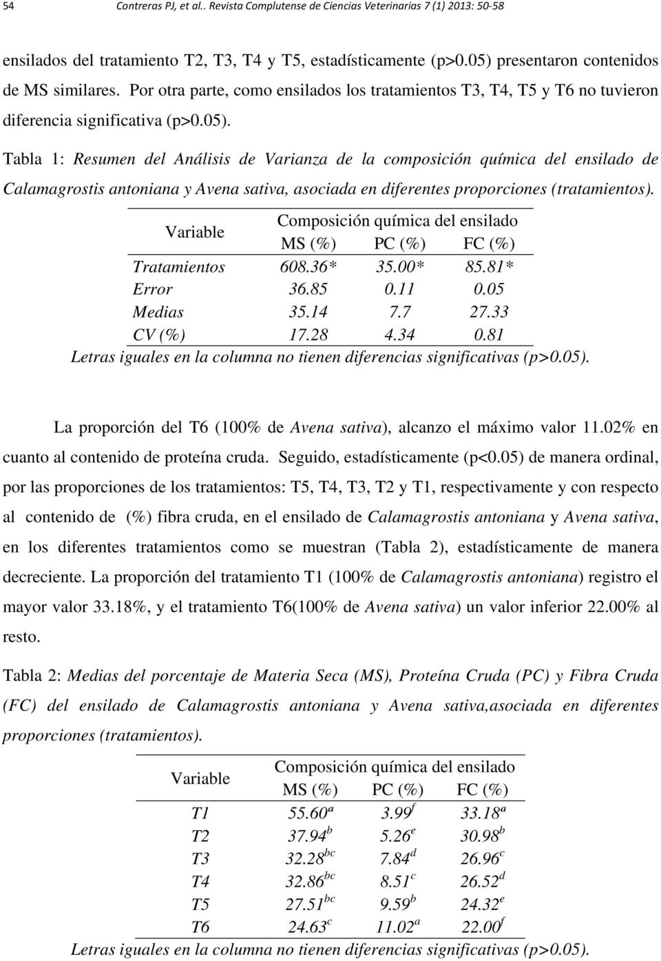 Tabla 1: Resumen del Análisis de Varianza de la composición química del ensilado de Calamagrostis antoniana y Avena sativa, asociada en diferentes proporciones (tratamientos).