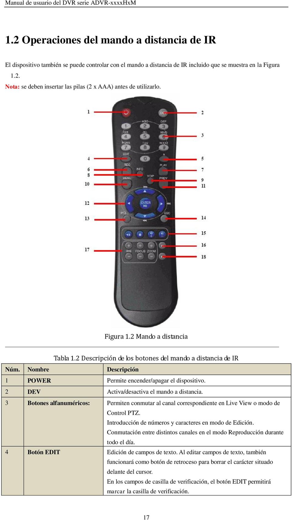 2 DEV Activa/desactiva el mando a distancia. 3 Botones alfanuméricos: Permiten conmutar al canal correspondiente en Live View o modo de Control PTZ.