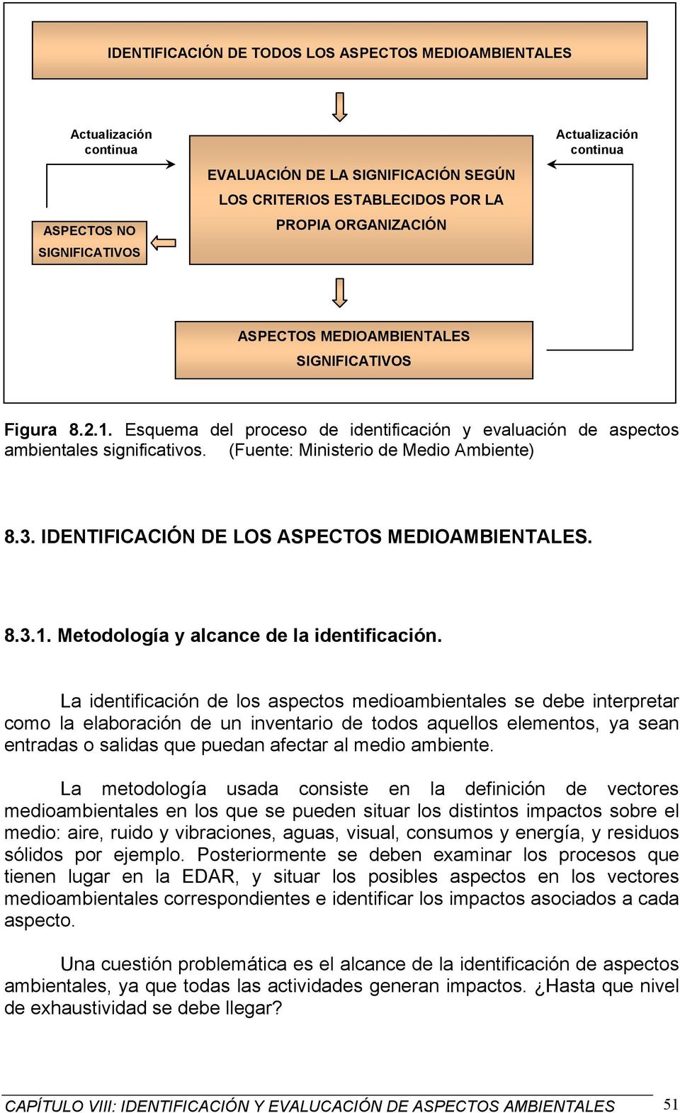 (Fuente: Ministerio de Medio Ambiente) 8.3. IDENTIFICACIÓN DE LOS ASPECTOS MEDIOAMBIENTALES. 8.3.1. Metodología y alcance de la identificación.