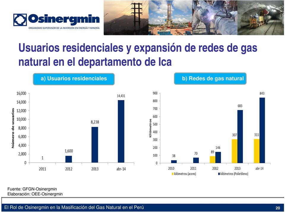 Usuarios residenciales b) Redes de gas natural