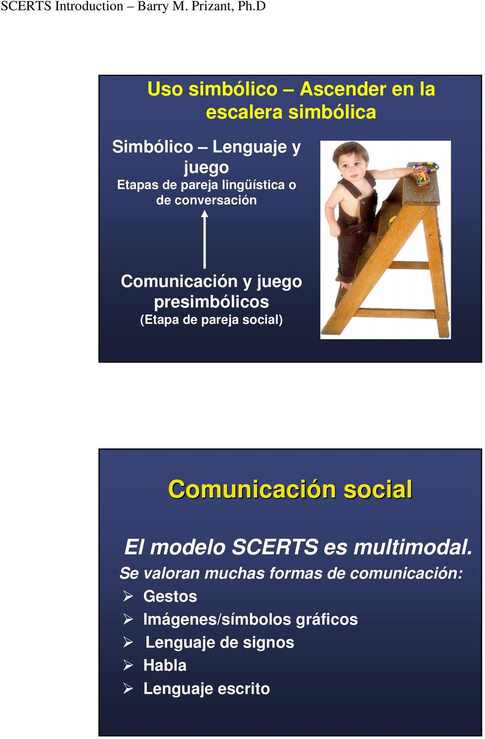 social) Comunicación n social El modelo SCERTS es multimodal.