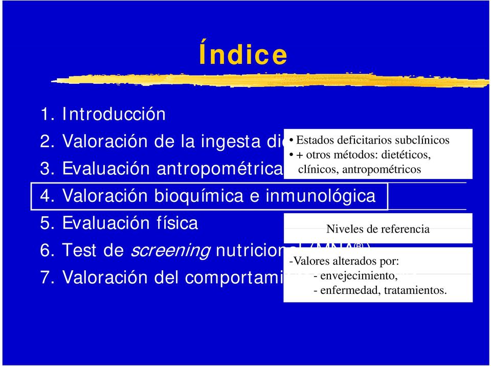 clínicos, antropométricos 3. Evaluación antropométrica 4. Valoración bioquímica e inmunológica 5.