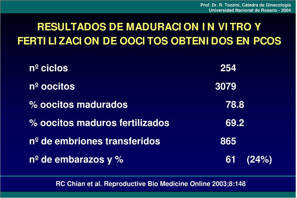 8 % oocitos maduros fertilizados 69.