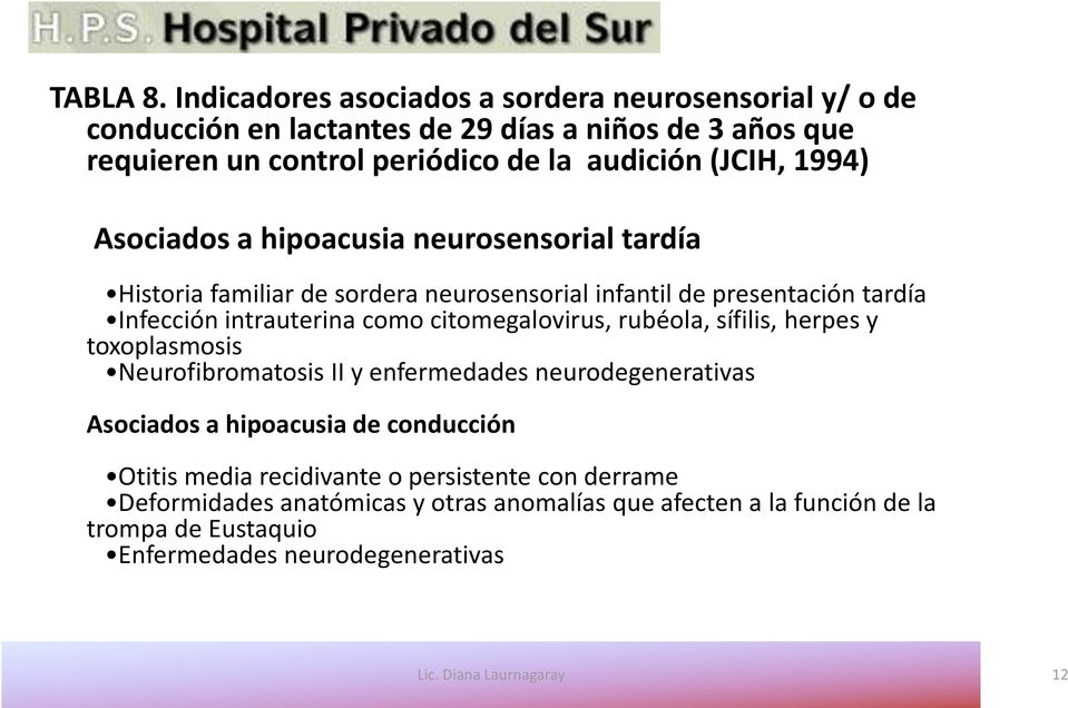 1994) Asociados a hipoacusia neurosensorial tardía Historia familiar de sordera neurosensorial infantil de presentación tardía Infección intrauterina como