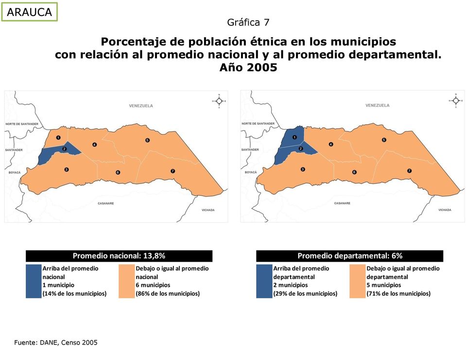 Año 2005 Promedio nacional: 13,8% Promedio departamental: 6% Arriba del promedio nacional 1 municipio (14% de los municipios)