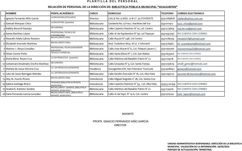 Moya González 8 Siham Osorio Peña 9 Maria Elena Reyes Cruz LICENCIATURA (TITULADO) LICENCIATURA (pasante) SECUNDARIA PROFESIONAL TECNICO EN CONTABILIDAD BACHILLERATO GRAL.