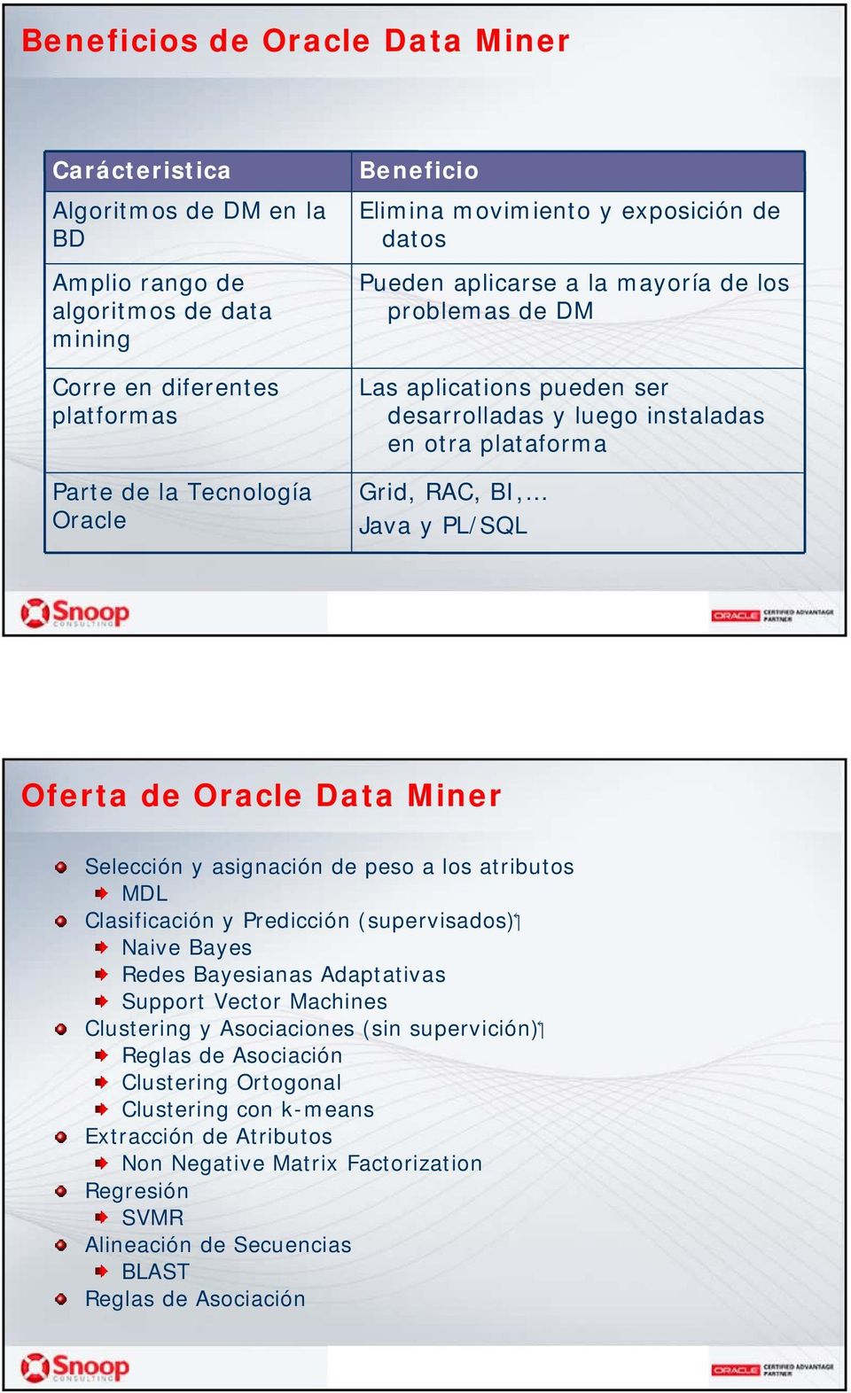 Oferta de Oracle Data Miner Selección y asignación de peso a los atributos MDL ( supervisados ) Clasificación y Predicción Naive Bayes Redes Bayesianas Adaptativas Support Vector Machines (