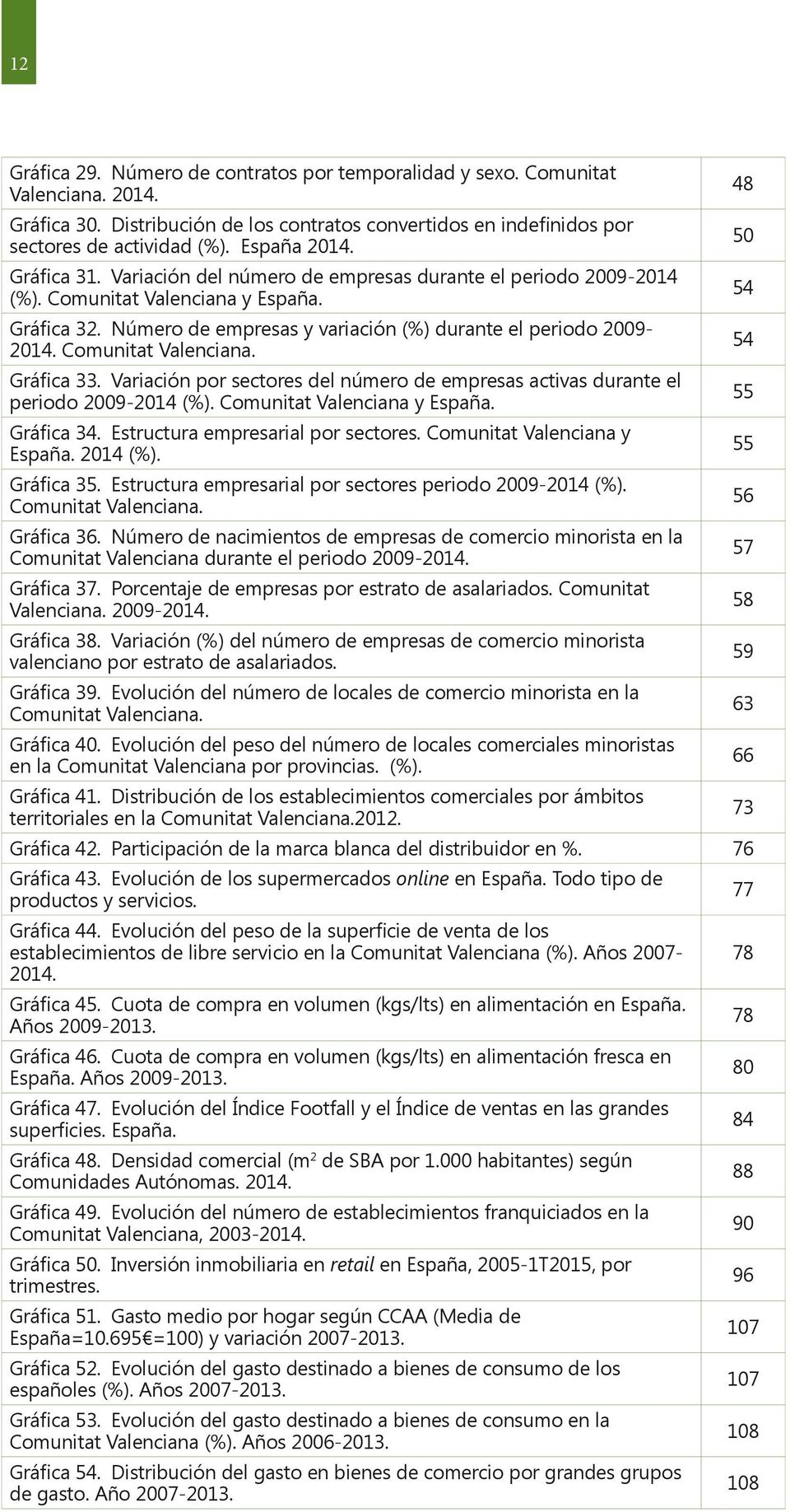 Variación por sectores del número de empresas activas durante el periodo 2009- (%). Comunitat Valenciana y España. Gráfica 34. Estructura empresarial por sectores. Comunitat Valenciana y España. (%). Gráfica 35.