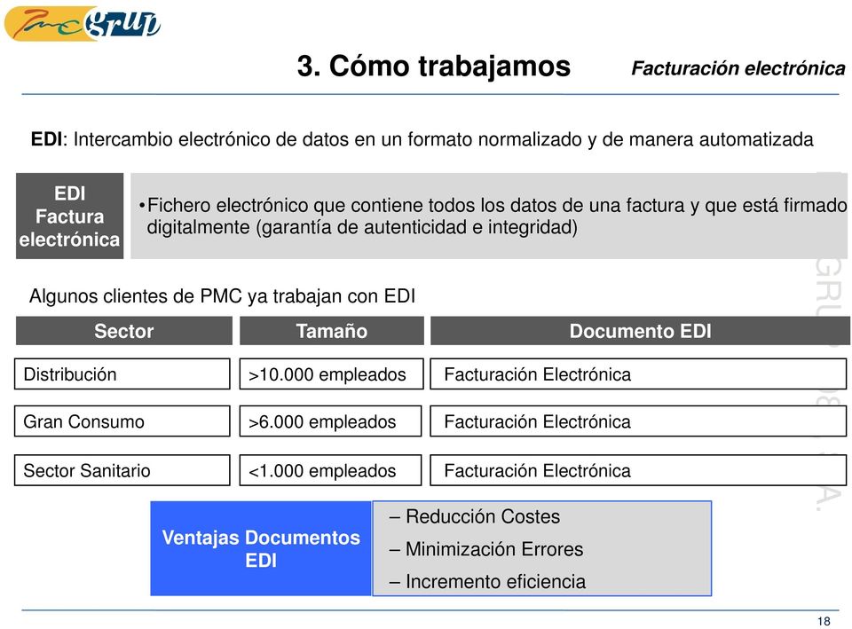 ya trabajan con EDI Sector Tamaño Documento EDI Distribución >10.000 empleados Facturación Electrónica Gran Consumo >6.000 empleados Facturación Electrónica. Sector Sanitario <1.