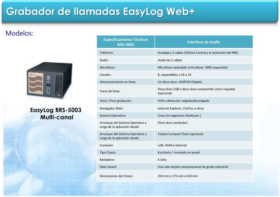 EasyLog BRS-5003 Multi-canal Inicio / Paro grabación: Navegador Web: VOX o detección colgado/descolgado Internet Explorer, FireFox u otros Sistema Operativo: Linux (re-ingeniería Multisuns ) Arranque