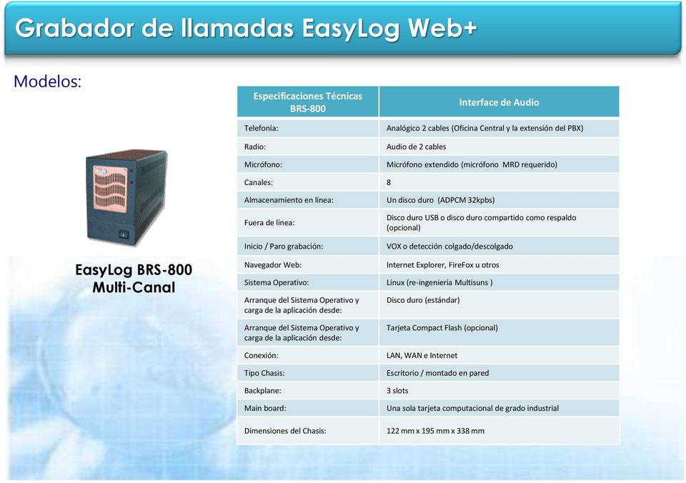 detección colgado/descolgado EasyLog BRS-800 Multi-Canal Navegador Web: Internet Explorer, FireFox u otros Sistema Operativo: Linux (re-ingeniería Multisuns ) Arranque del Sistema Operativo y carga