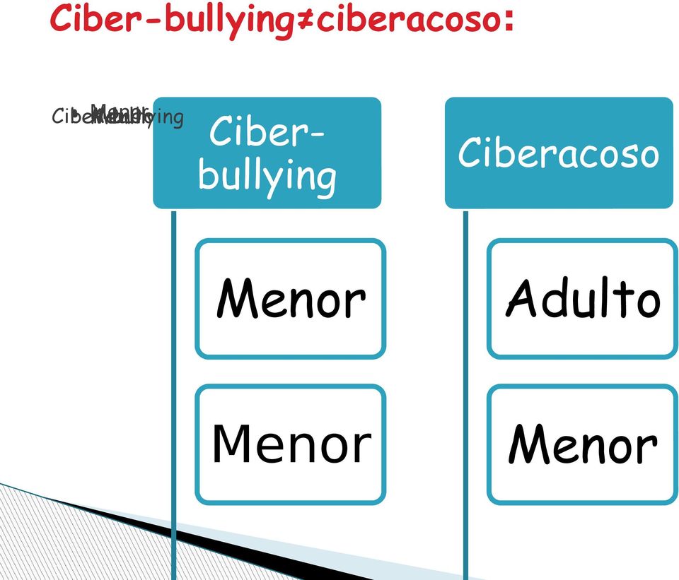 Ciberbullying Ciberacoso