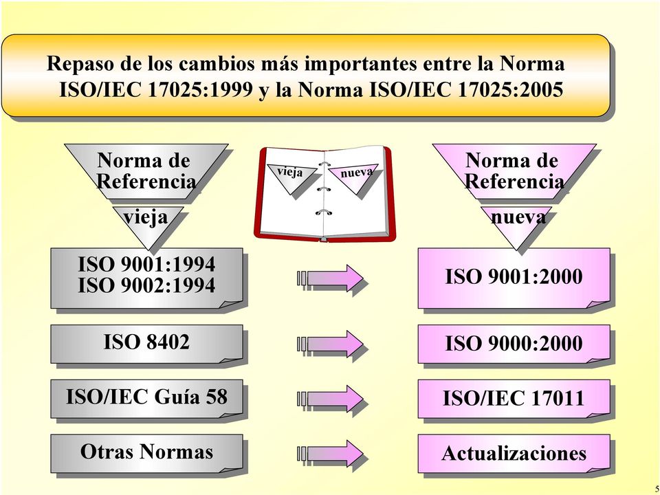 nueva de Referencia Norma de nueva ISO ISO 9001:1994 9002:1994 ISO 9001:2000