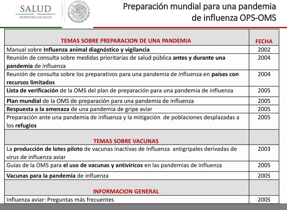 verificación de la OMS del plan de preparación para una pandemia de influenza 2005 Plan mundial de la OMS de preparación para una pandemia de influenza 2005 Respuesta a la amenaza de una pandemia de