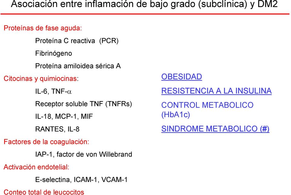 MCP-1, MIF RANTES, IL-8 Factores de la coagulación: IAP-1, factor de von Willebrand Activación endotelial: