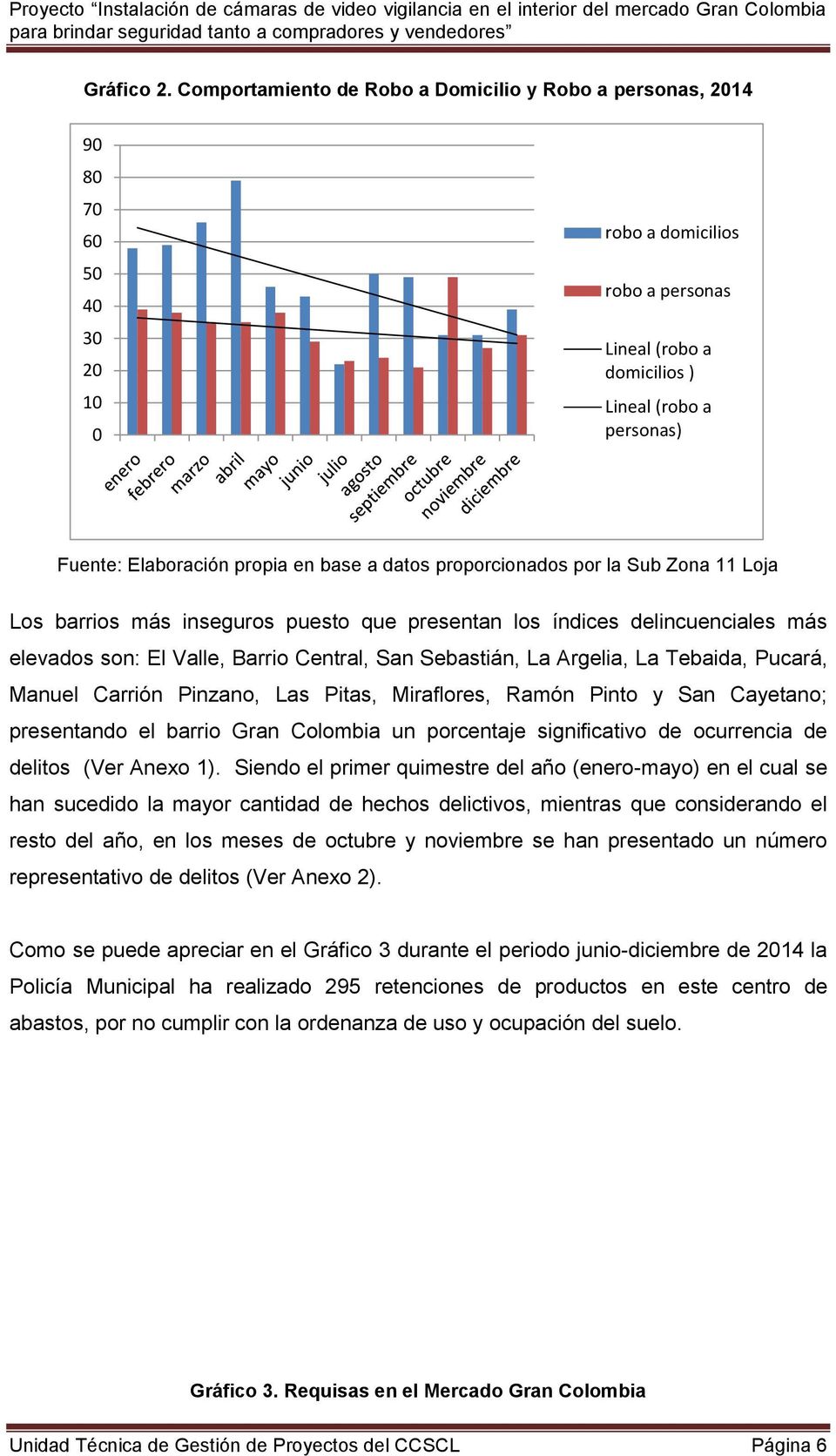 propia en base a datos proporcionados por la Sub Zona 11 Loja Los barrios más inseguros puesto que presentan los índices delincuenciales más elevados son: El Valle, Barrio Central, San Sebastián, La