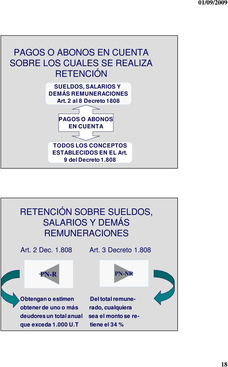 808 RETENCIÓN SOBRE SUELDOS, SALARIOS Y DEMÁS REMUNERACIONES Art. 2 Dec. 1.808 Art. 3 Decreto 1.