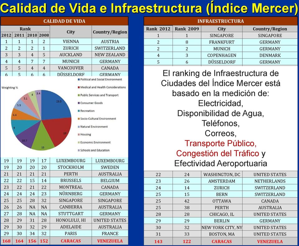 Movilidad Ing. Eduardo Páez-Pumar - PDF Free
