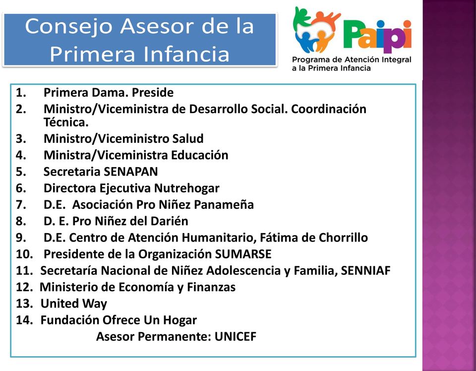 D.E. Centro de Atención Humanitario, Fátima de Chorrillo 10. Presidente de la Organización SUMARSE 11.