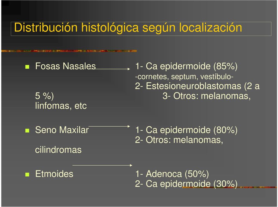 Otros: melanomas, linfomas, etc Seno Maxilar 1- Ca epidermoide (80%) 2-