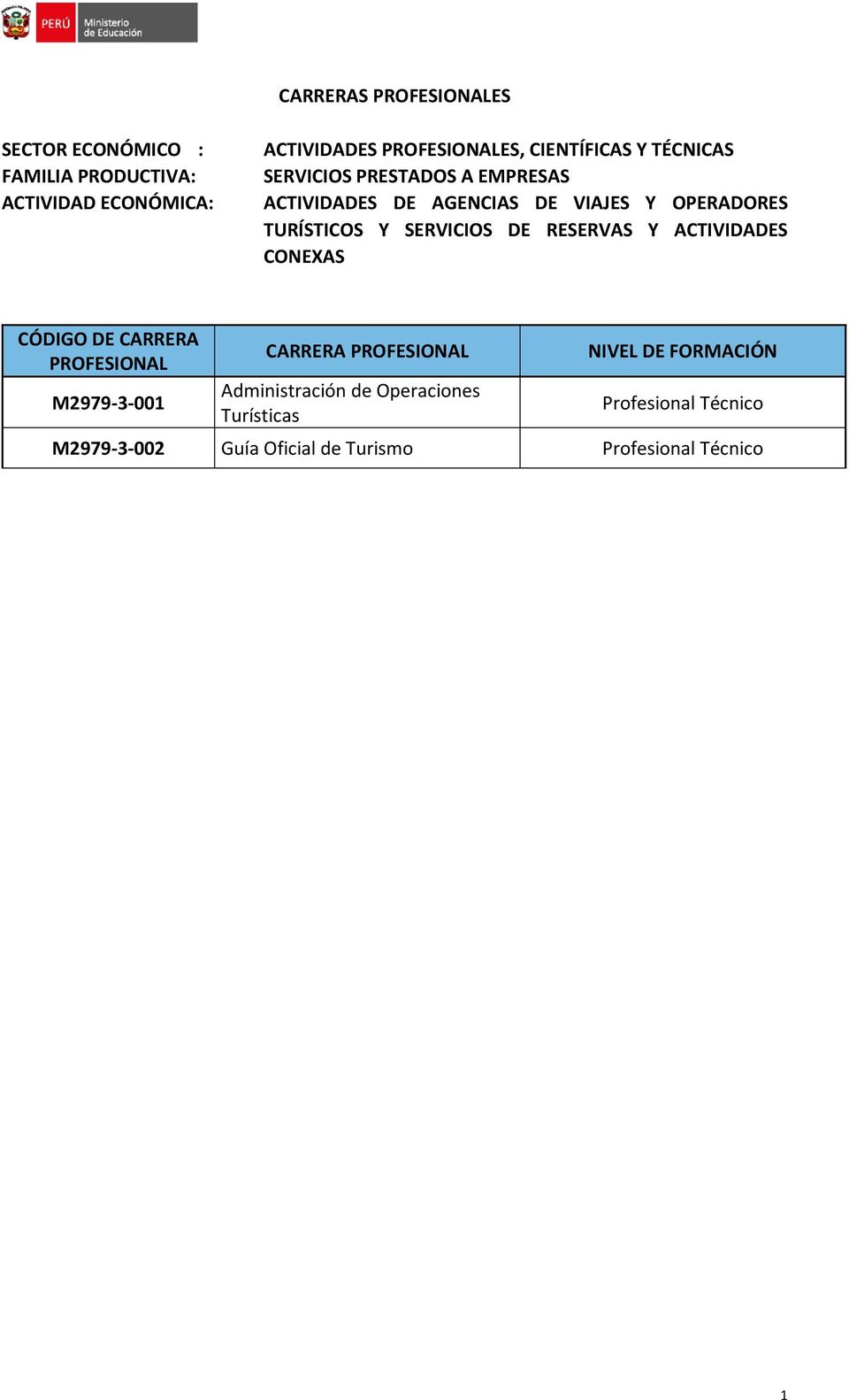 SERVICIOS DE RESERVAS Y ACTIVIDADES CONEXAS CÓDIGO DE CARRERA PROFESIONAL M2979-3-001 CARRERA PROFESIONAL