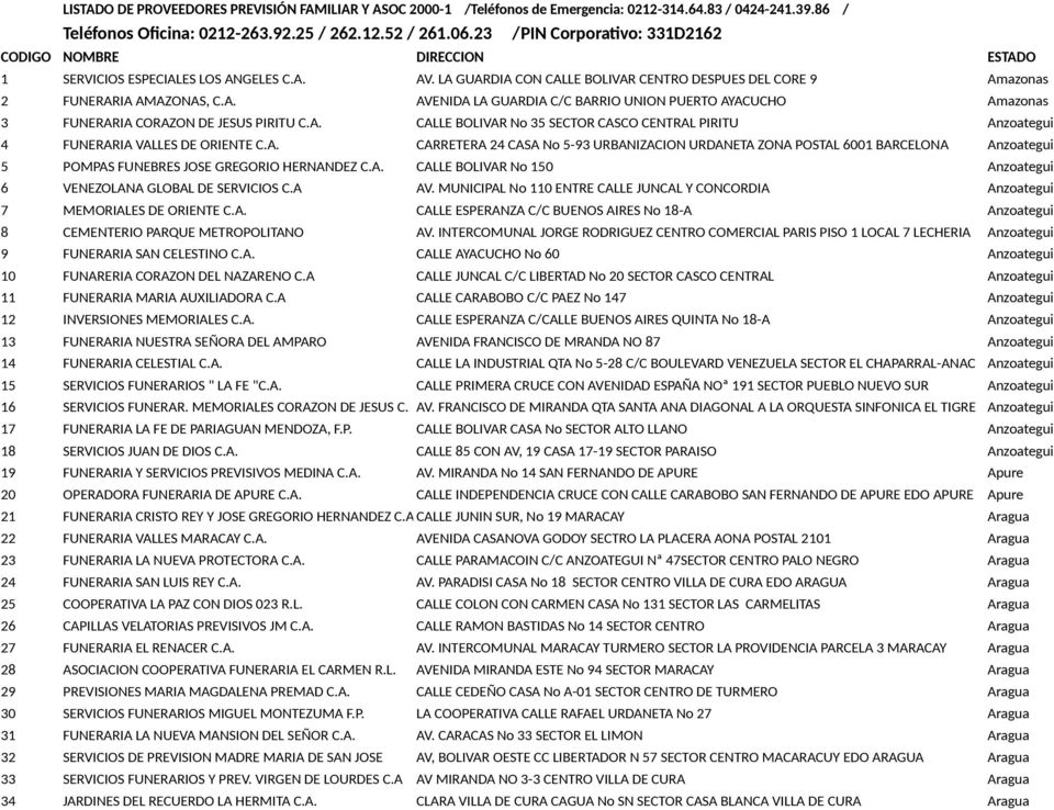 A. CALLE BOLIVAR No 35 SECTOR CASCO CENTRAL PIRITU Anzoategui 4 FUNERARIA VALLES DE ORIENTE C.A. CARRETERA 24 CASA No 5-93 URBANIZACION URDANETA ZONA POSTAL 6001 BARCELONA Anzoategui 5 POMPAS FUNEBRES JOSE GREGORIO HERNANDEZ C.