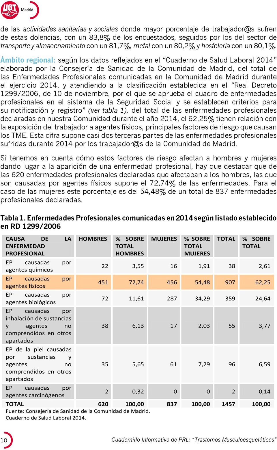 Ámbito regional: según los datos reflejados en el Cuaderno de Salud Laboral 2014 elaborado por la Consejería de Sanidad de la Comunidad de Madrid, del total de las Enfermedades Profesionales