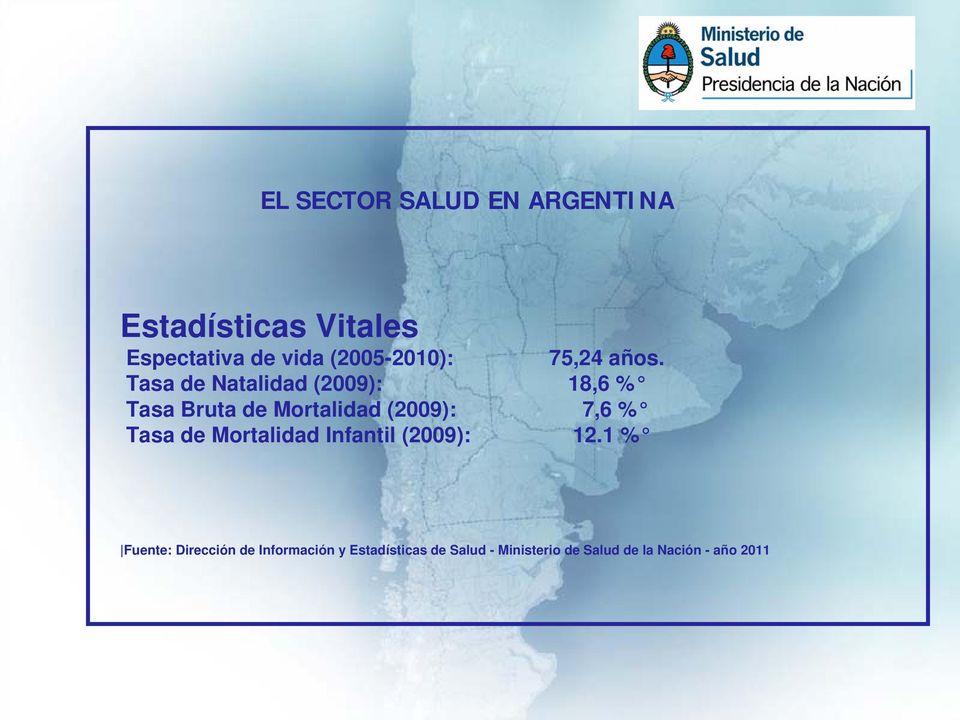 Tasa de Natalidad (2009): 18,6 % Tasa Bruta de Mortalidad (2009): 7,6 % Tasa