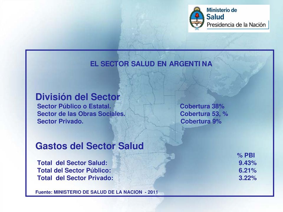 Cobertura 9% Gastos del Sector Salud % PBI Total del Sector Salud: 9.