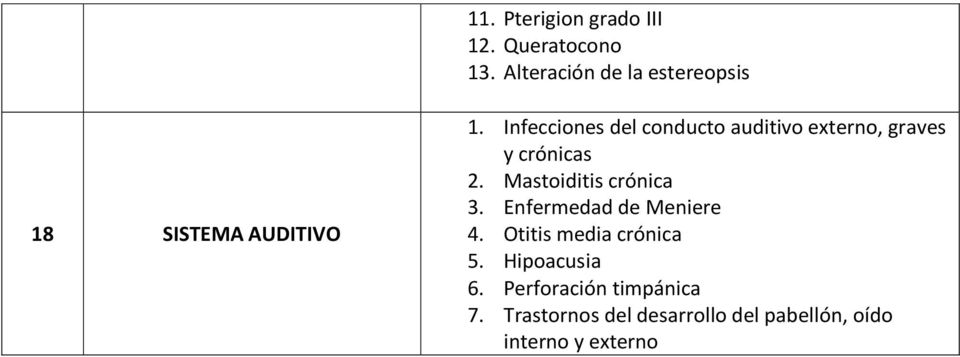 Infecciones del conducto auditivo externo, graves y crónicas 2.
