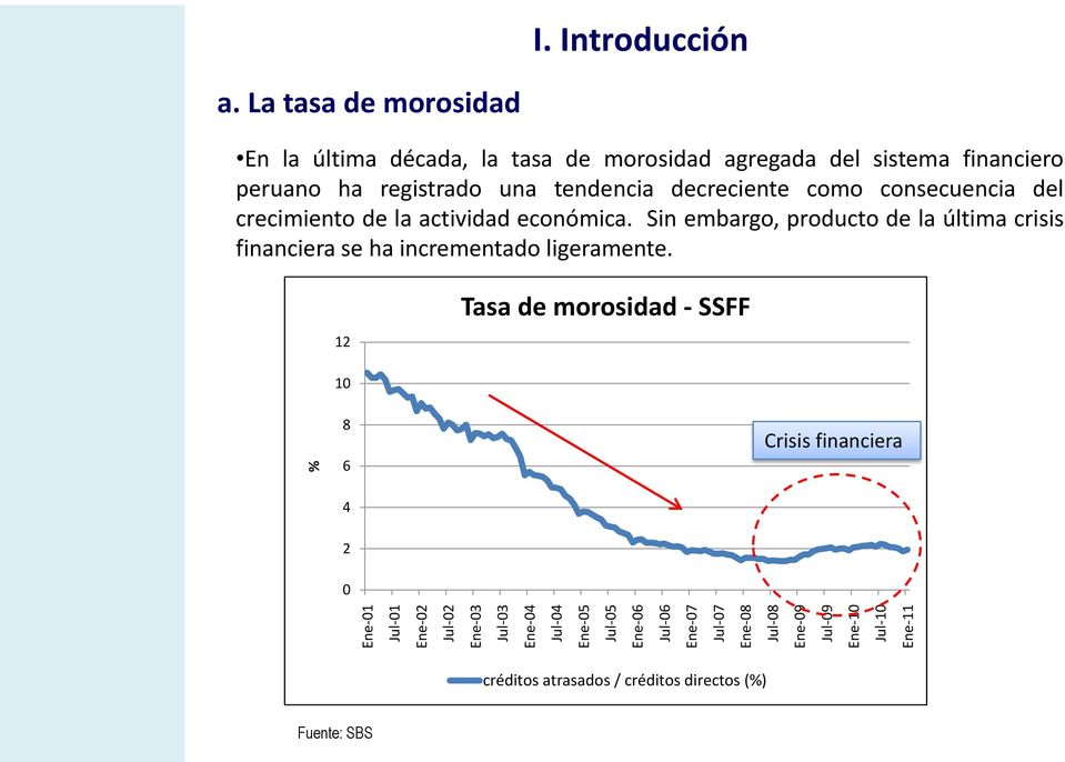 La tasa de morosidad En la última década, la tasa de morosidad agregada del sistema financiero peruano ha registrado una tendencia decreciente