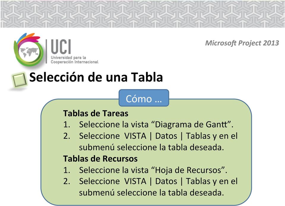 Seleccione VISTA Datos Tablas y en el submenú seleccione la tabla deseada.