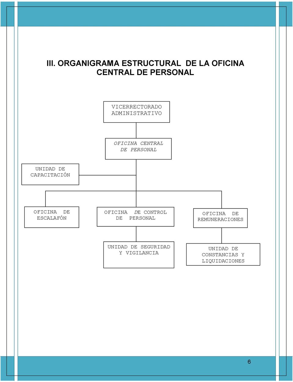 CAPACITACIÓN OFICINA DE ESCALAFÓN OFICINA DE CONTROL DE PERSONAL OFICINA