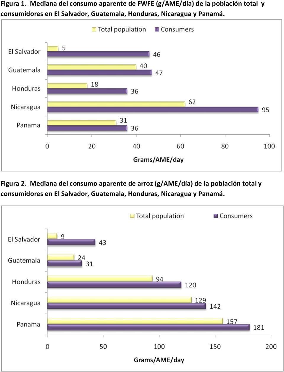 consumidores en El Salvador, Guatemala, Honduras, Nicaragua y Panamá.