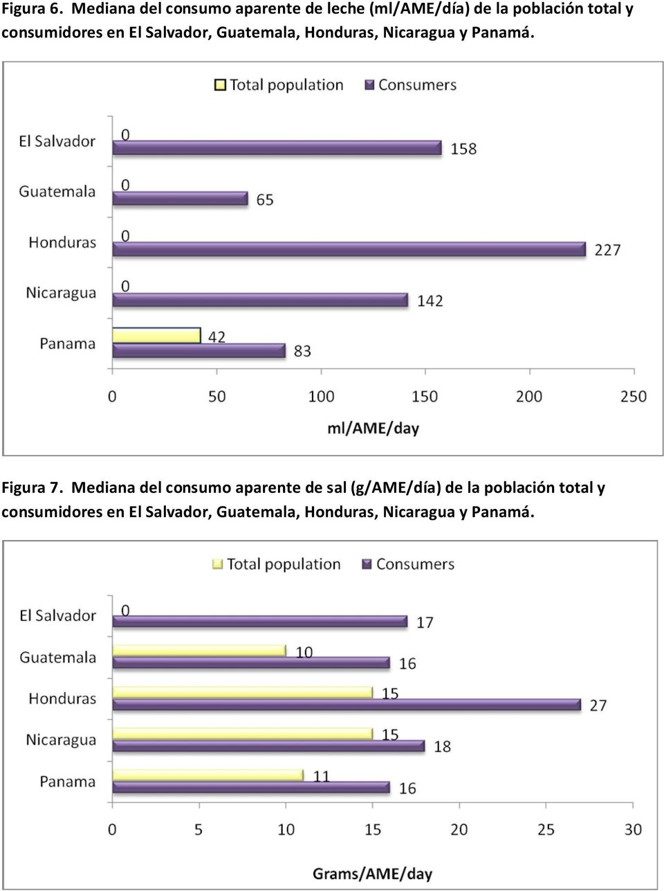 consumidores en El Salvador, Guatemala, Honduras, Nicaragua y Panamá.