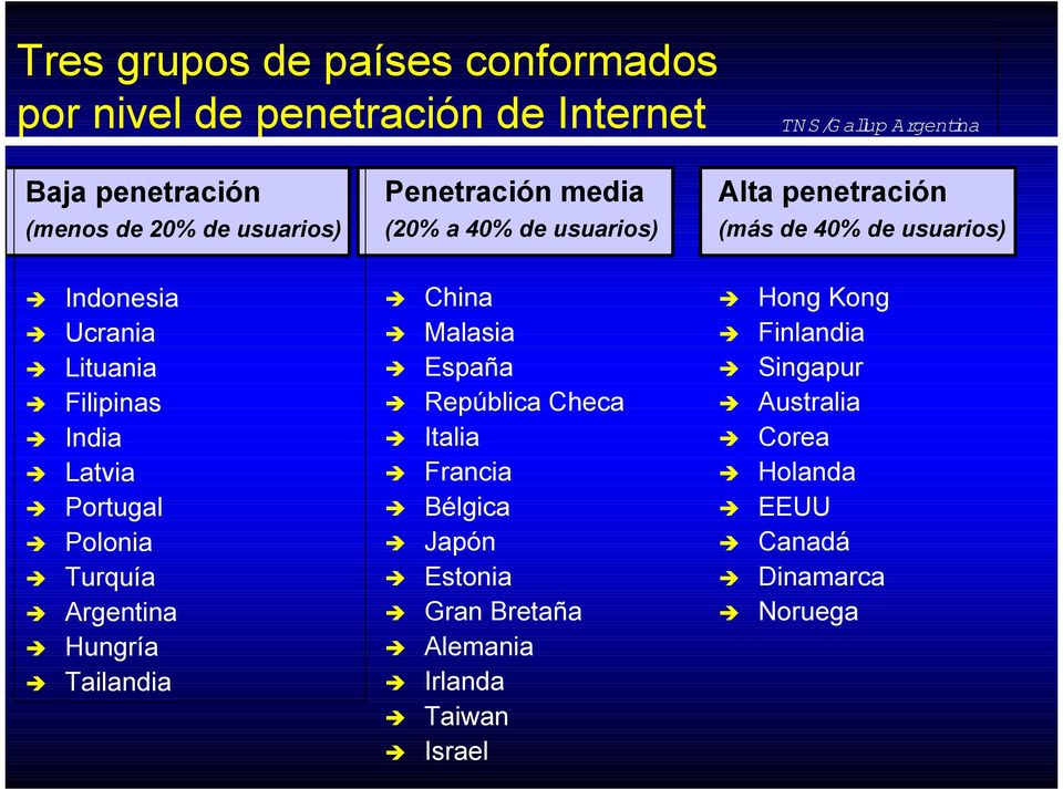 Tailandia Penetración media (20% a 40% de usuarios)! China! Malasia! España! República Checa! Italia! Francia! Bélgica! Japón! Estonia!