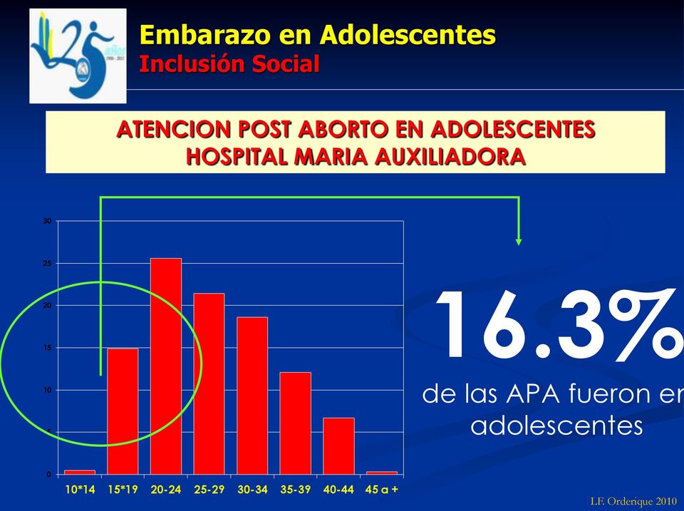 ADOLESCENTES HOSPITAL MARIA AUXILIADORA
