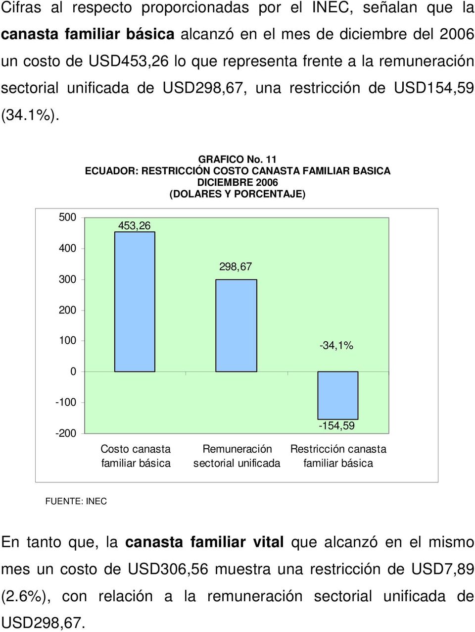 11 ECUADOR: RESTRICCIÓN COSTO CANASTA FAMILIAR BASICA DICIEMBRE 26 (DOLARES Y PORCENTAJE) 5 453,26 4 3 298,67 2 1-34,1% -1-2 Costo canasta familiar básica Remuneración sectorial