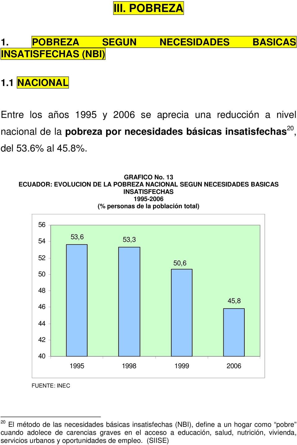 13 ECUADOR: EVOLUCION DE LA POBREZA NACIONAL SEGUN NECESIDADES BASICAS INSATISFECHAS 1995-26 (% personas de la población total) 56 54 53,6 53,3 52 5 5,6 48 46 45,8 44