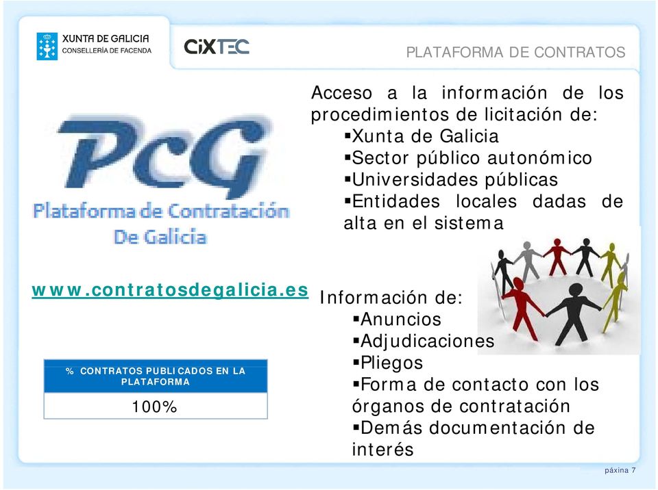 sistema www.contratosdegalicia.