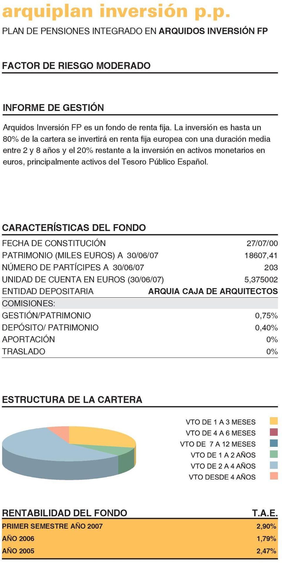 activos del Tesoro Público Español.