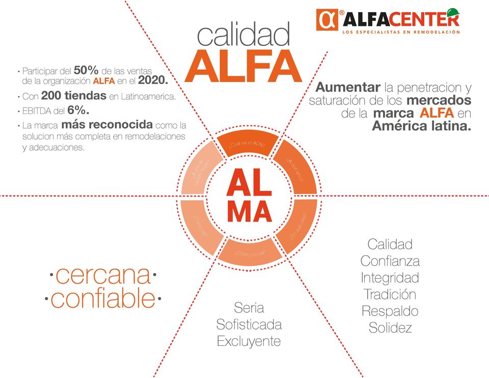 Aumentar la penetracion y saturación de los mercados de la marca ALFA en América latina.