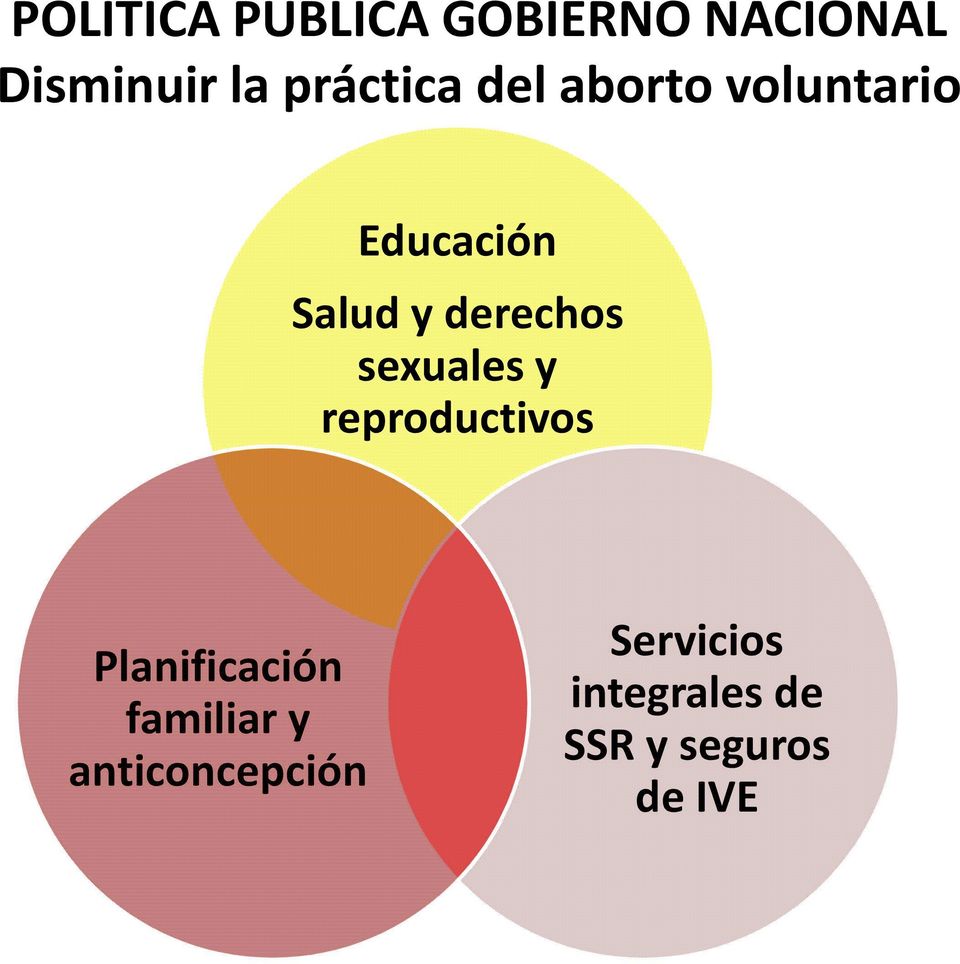 derechos sexuales y reproductivos Planificación