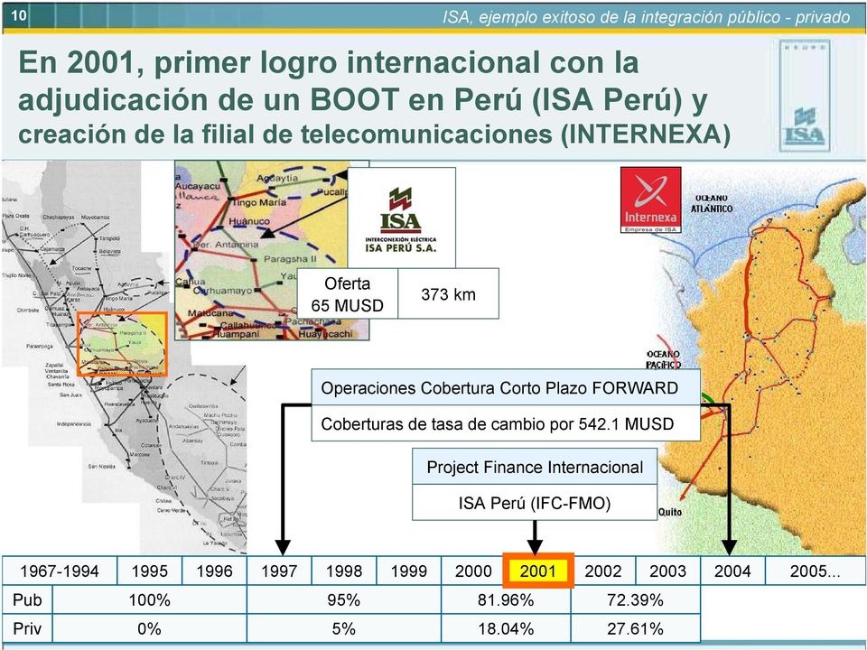 (INTERNEXA) Oferta 65 MUSD 373 km Operaciones Cobertura Corto Plazo FORWARD Coberturas de tasa de