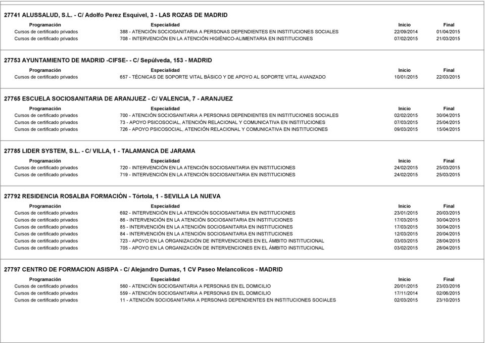 Cursos de certificado privados 708 - INTERVENCIÓN EN LA ATENCIÓN HIGIÉNICO-ALIMENTARIA EN INSTITUCIONES 07/02/2015 21/03/2015 27753 AYUNTAMIENTO DE MADRID -CIFSE- - C/ Sepúlveda, 153 - MADRID Cursos