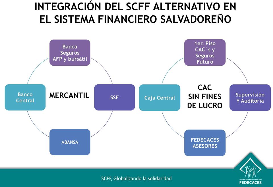 Piso CAC s y Seguros Futuro Banco Central MERCANTIL SSF Caja Central